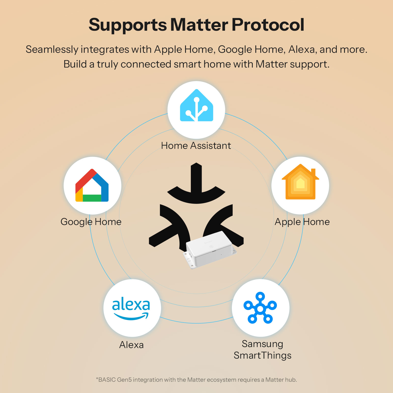 SONOFF BASIC-1GS Matter sur Wi - Sonoff Basic Switch avis et prix