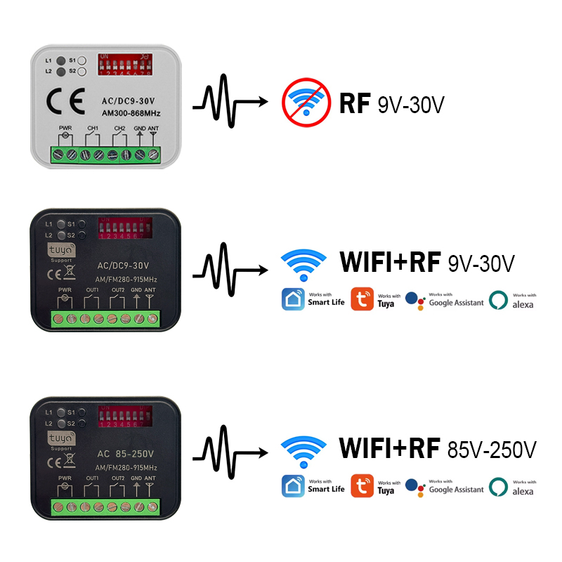 Nouveau RX-MULTI 300 à 868 MHz - 433Mhz Receiver Module avis et prix