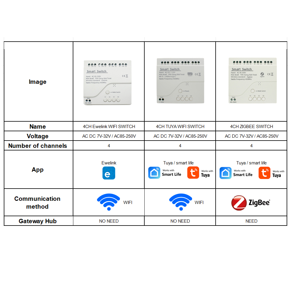 Relais intelligent Wifi/Zigbee - Smart Home Automation Diy avis et prix