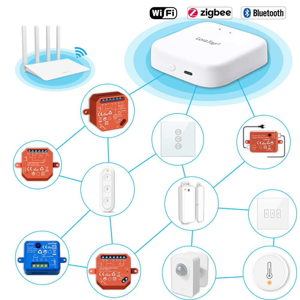 Tuya Smart Multi-Mode Zigequat - Diy Smart Home Automation Devices avis et prix