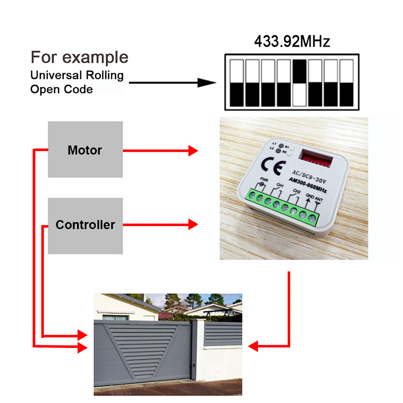 Lot de 1 à 20 récepteurs unive - 433Mhz Receiver Module avis et prix