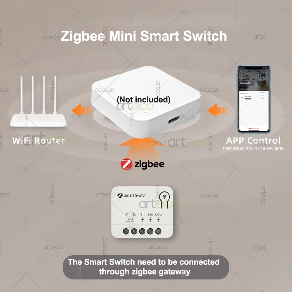 Module d'interrupteur intellig - Smart Home Automation Diy avis et prix